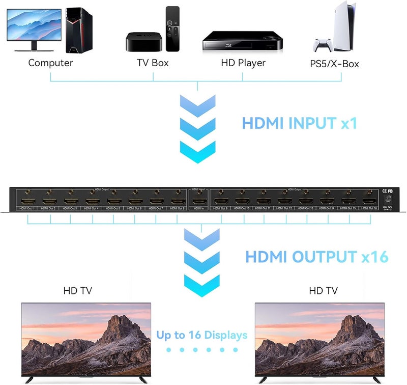 cenmate HDMI Splitter 1 in 16 Out, 16 Port HDMI Splitter Support 4Kx2K@30Hz Duplicate/Mirror, HDM 1.4, EDID, 3D Video Play, 10.2Gbps, HDCP, Deep Color 24bit/36bit - Image 5